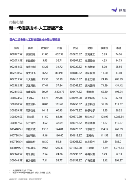 鲸准:新一代信息技术人工智能